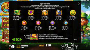 สัญลักษณ์และอัตราการจ่ายเงินรางวัลใน Wheel O’Gold